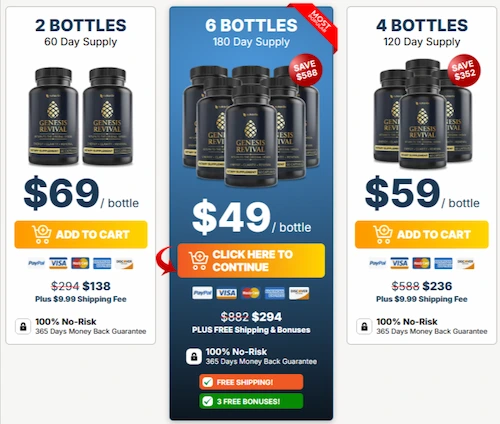 Genesis Revival Price